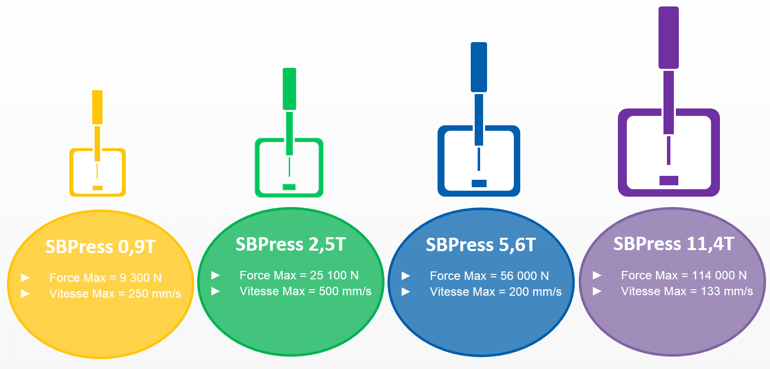Presses Électriques SBPress
